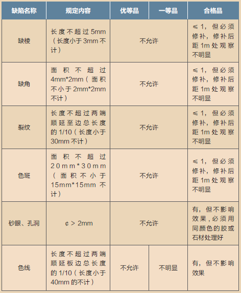 大理石材料板面質(zhì)量