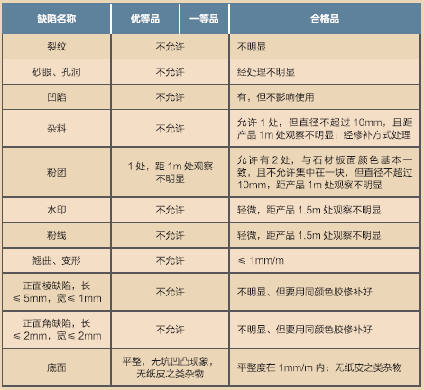 人造崗石、石英石表面質(zhì)量